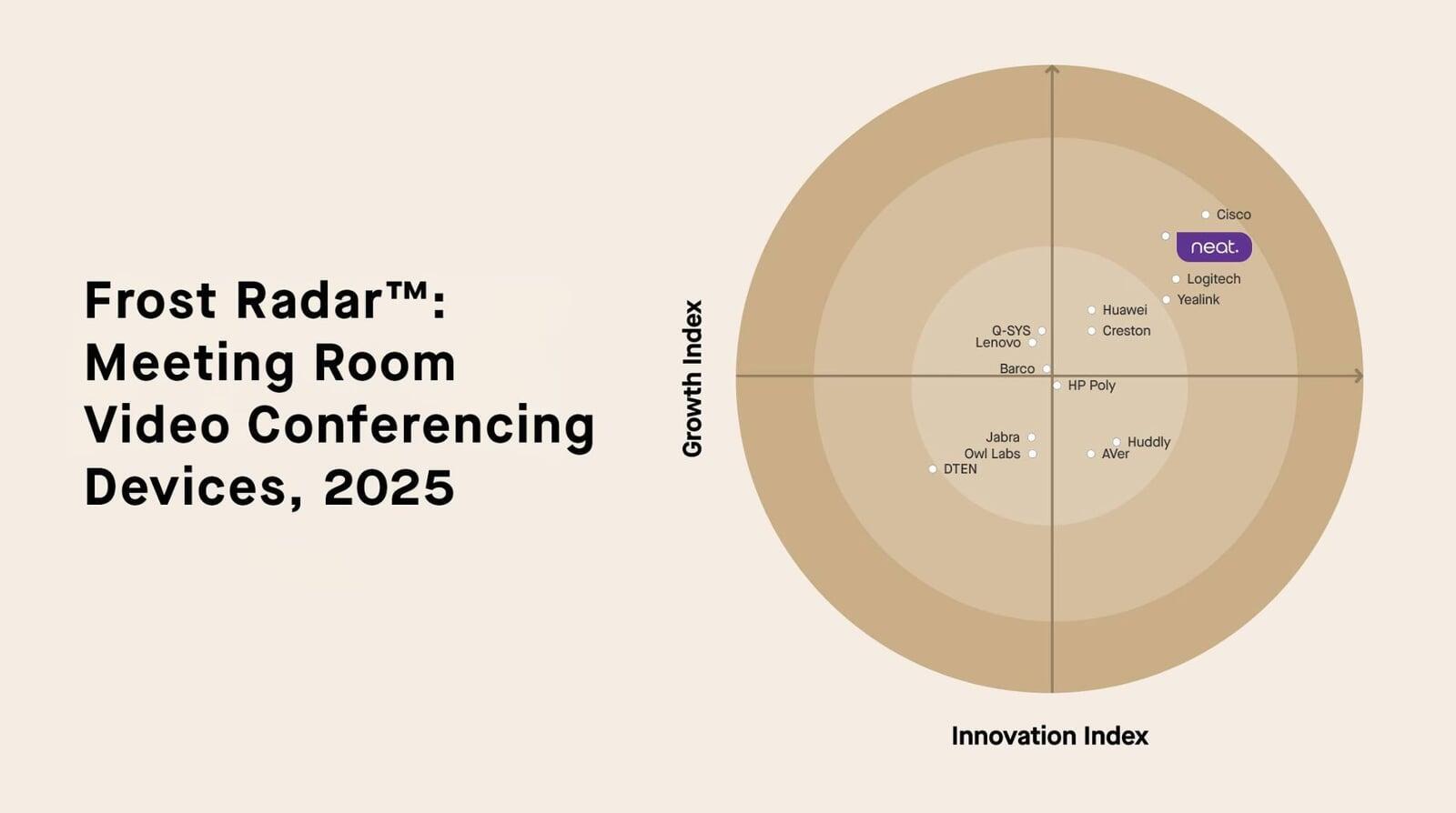 ข่าวดี! Neat ได้รับการจัดอันดับจาก Frost & Sullivan ให้เป็น Leader in Video Collaboration Innovation ในรายงาน 2025 Frost Radar™